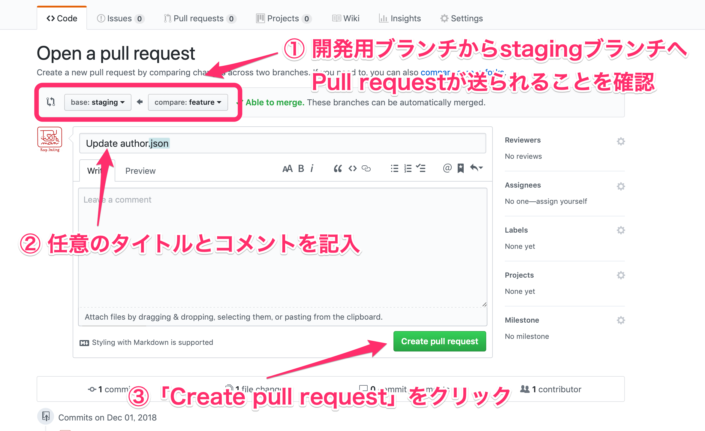 pull requestの発行